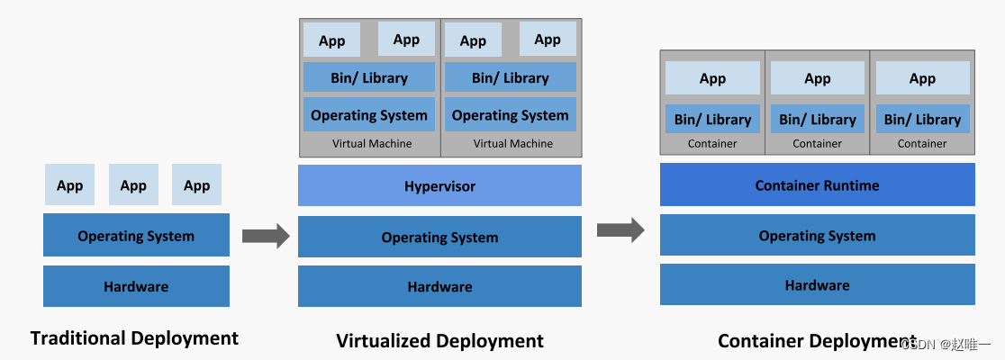 Kubernetes（K8S）云服务器实操TKE