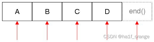 Qt学习笔记1.3.1 Qt Core-容器类