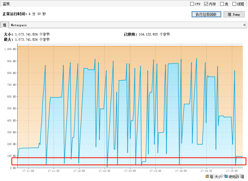 深入JVM：线上内存泄漏问题诊断与处理