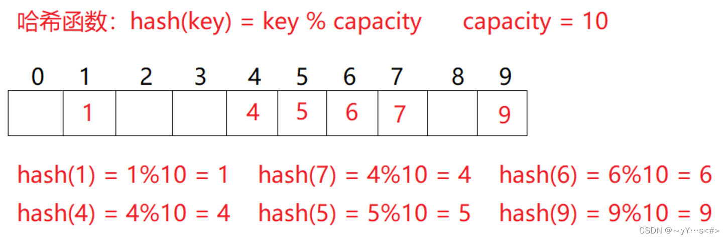 【C++】用哈希桶模拟实现unordered_set和unordered_map