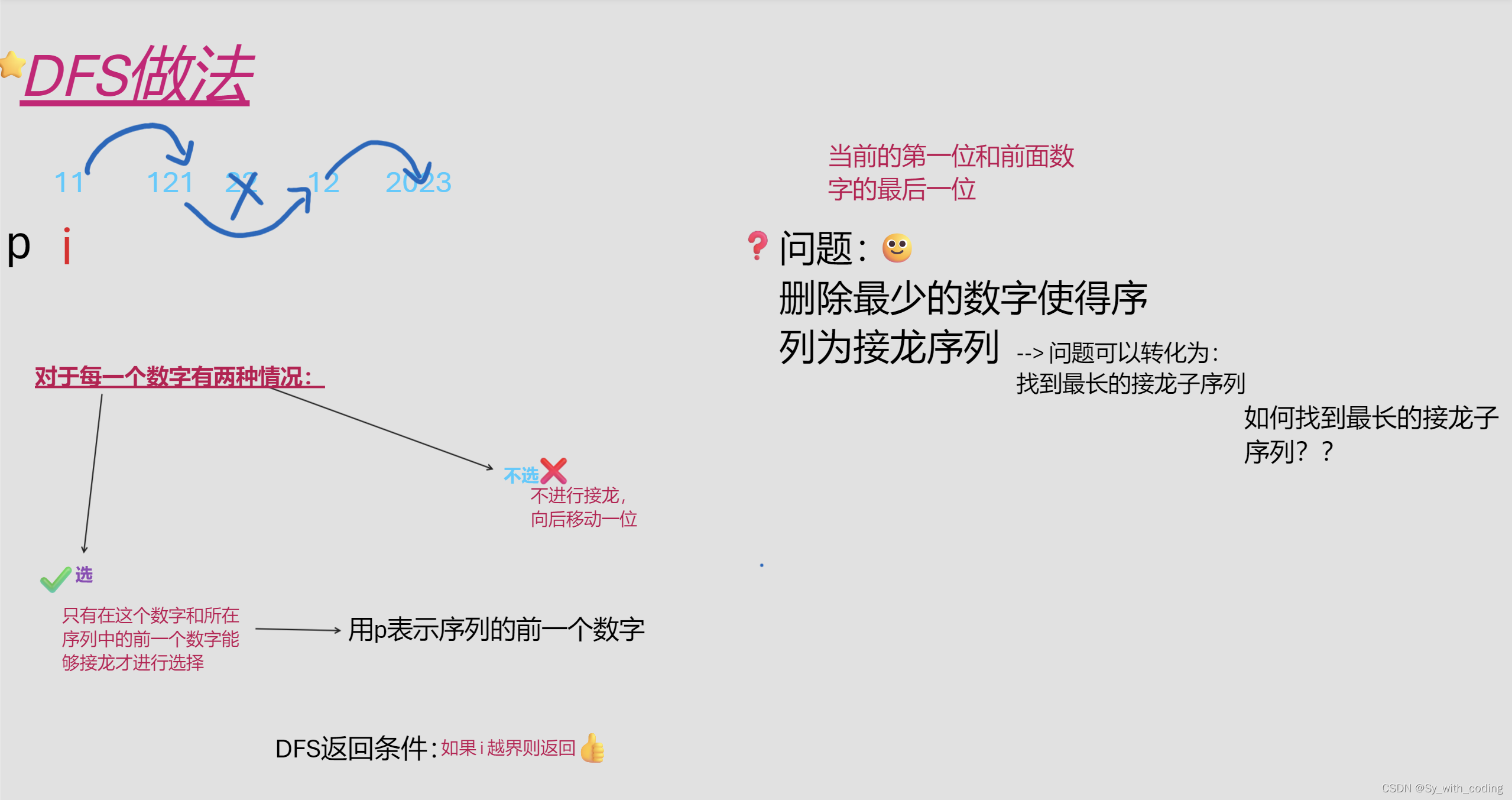 题目 3152: 蓝桥杯2023年第十四届省赛真题-接龙数列【DFS简单爆搜做法】