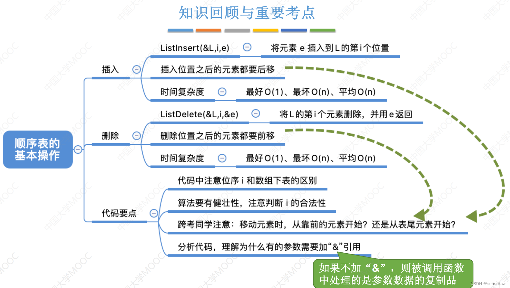 数据结构(二)——线性表