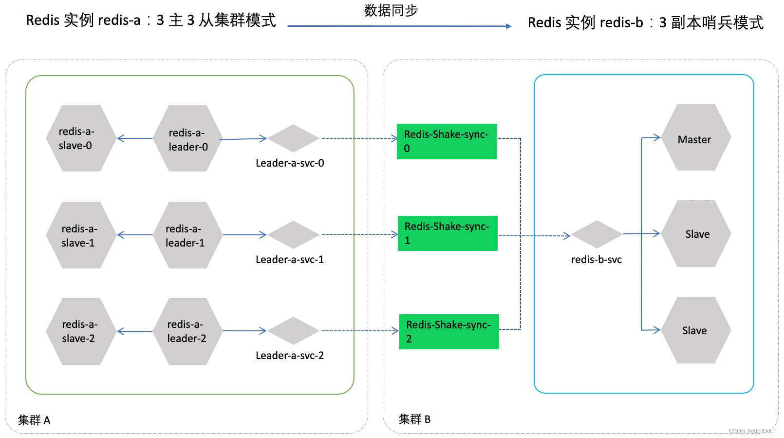 通过 DaoCloud DCE 的场景化应用看容器云平台的核心能力（三）