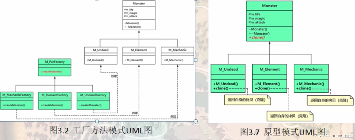 C++11 设计模式5. 原型模式