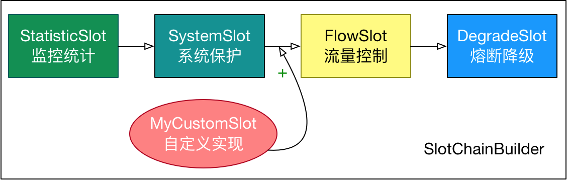 Sentinel原理及实践,在这里插入图片描述,第5张