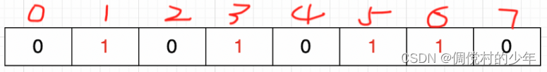 BitMap源码解析