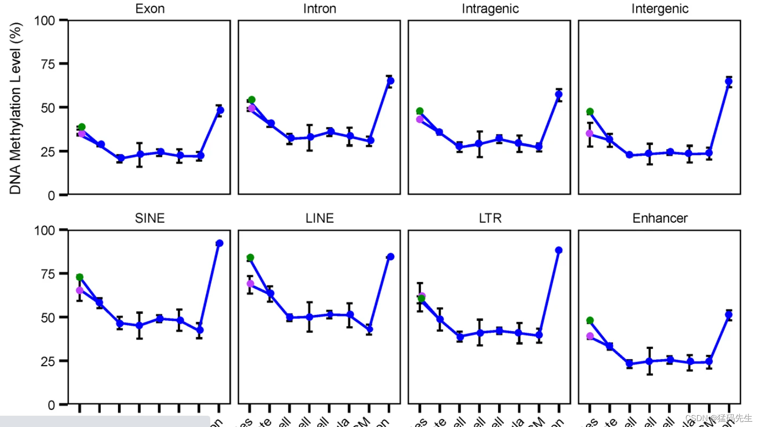 2023.12.12文献分享【The DNA methylation landscape of human early embryos】-CSDN博客