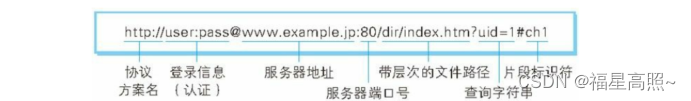 web及网络基础图文详解