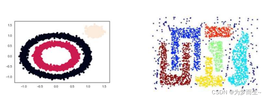 【机器学习基础】DBSCAN