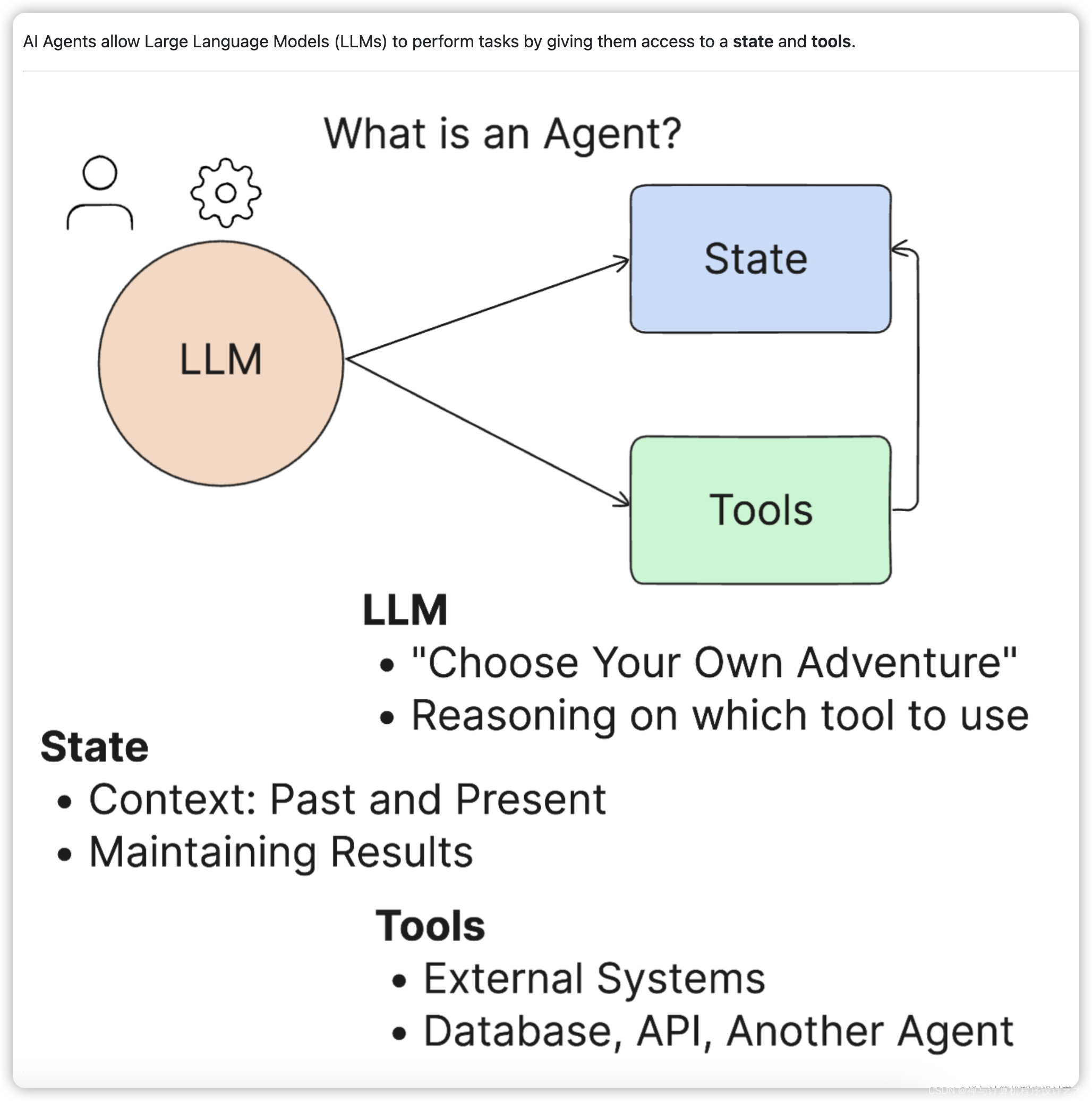 AI Agents：什么是人工智能代理？_al agents-CSDN博客