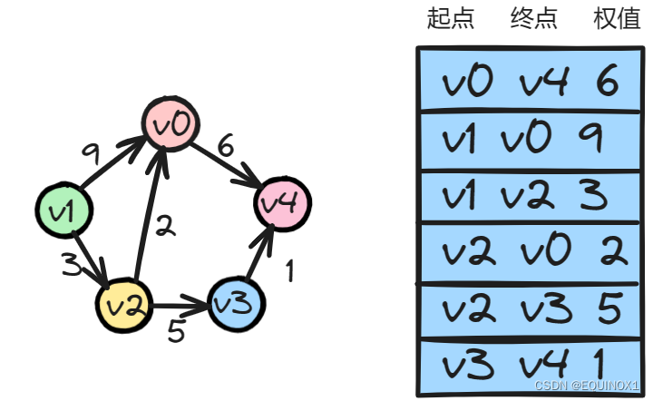 外链图片转存失败,源站可能有防盗链机制,建议将图片保存下来直接上传