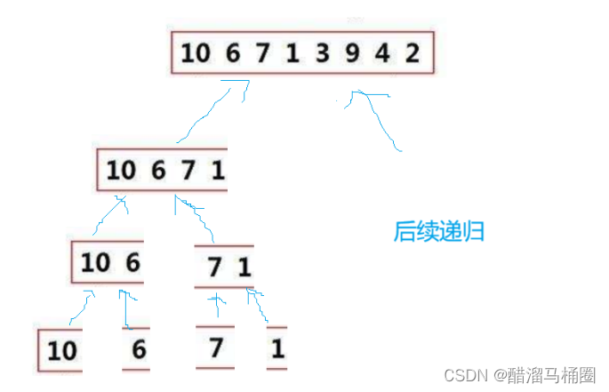 排序算法之七：归并排序（递归）