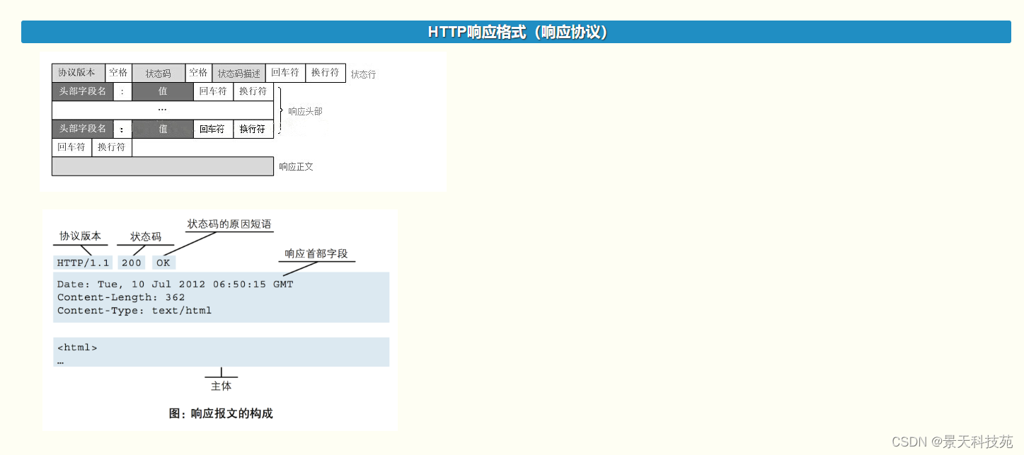 【计算机网络】http协议的原理与应用，https是如何保证安全传输的,在这里插入图片描述,词库加载错误:未能找到文件“C:\Users\Administrator\Desktop\火车头9.8破解版\Configuration\Dict_Stopwords.txt”。,服务,服务器,网络,第8张