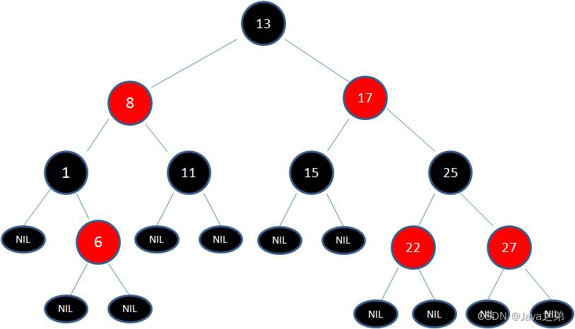 数据结构--红黑树详解