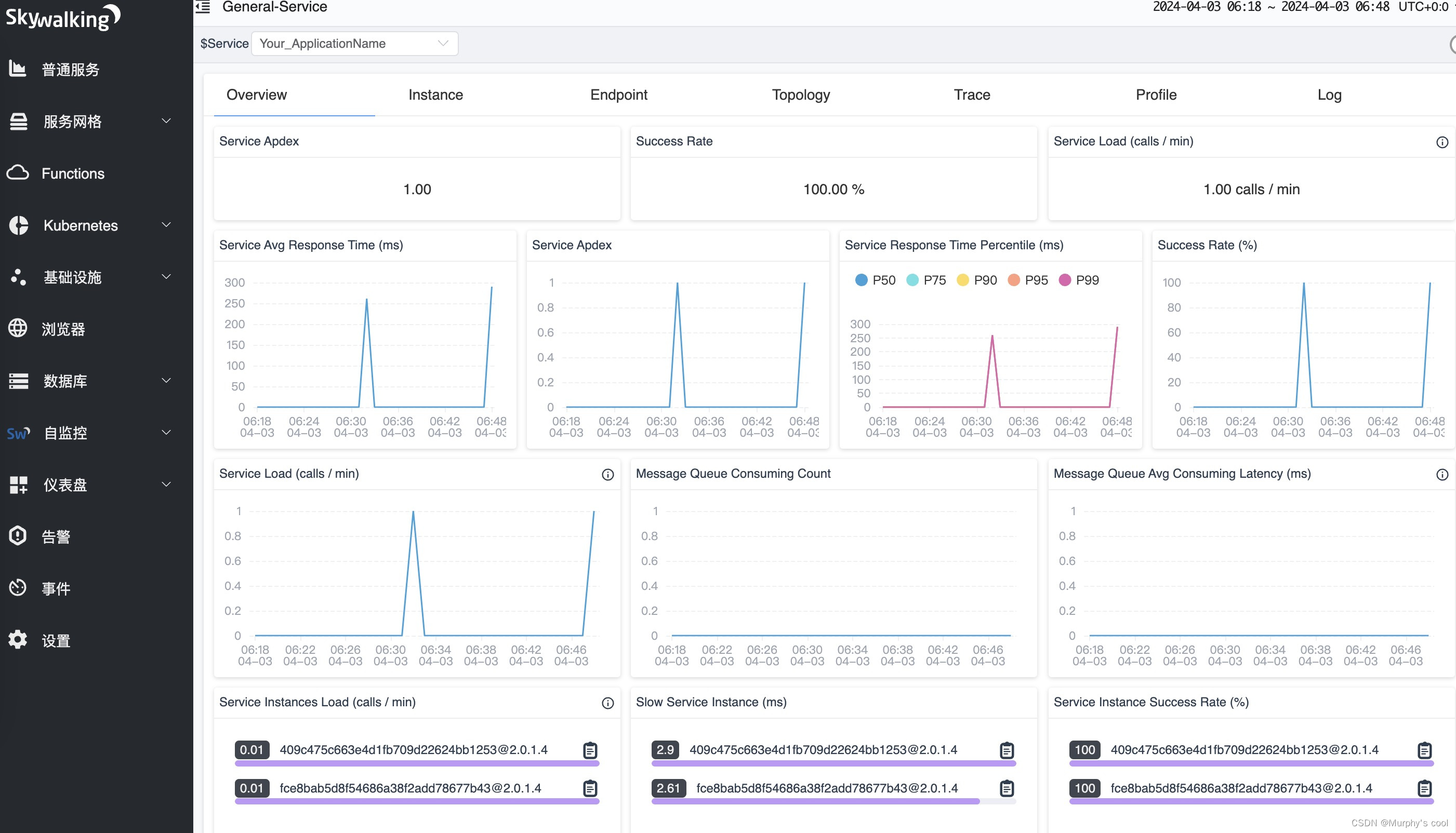 SpringBoot（48）-使用 SkyWalking 进行分布式链路追踪