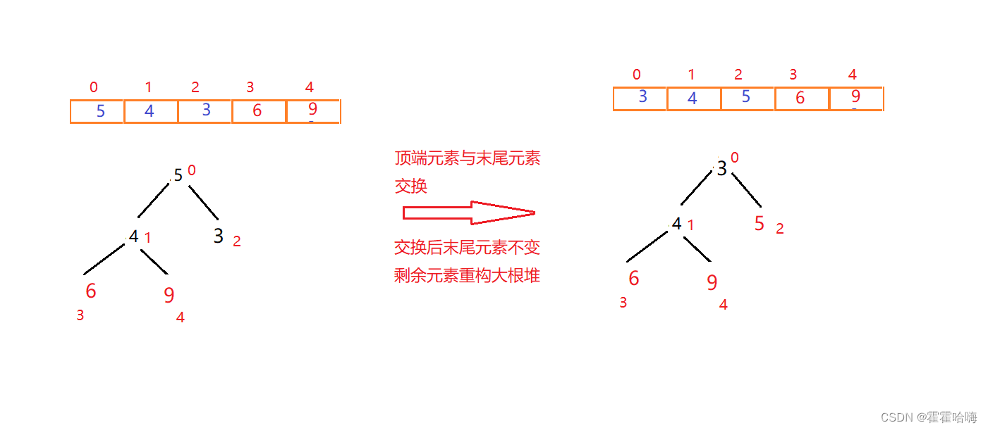 ![![在这里插入图片描述](https://img-blog.csdnimg.cn/direct/58b6d443391c44308405685214acaba1.png](https://img-blog.csdnimg.cn/direct/d935b4cbddf24bce84bdff6b006698e0.png