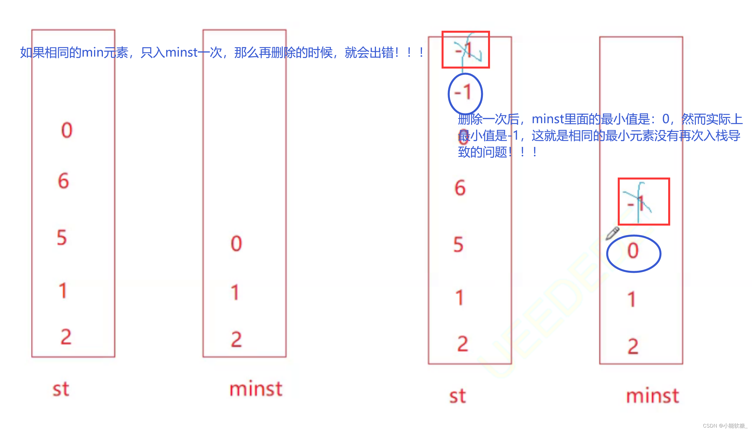 【LeetCode】---15.最小栈