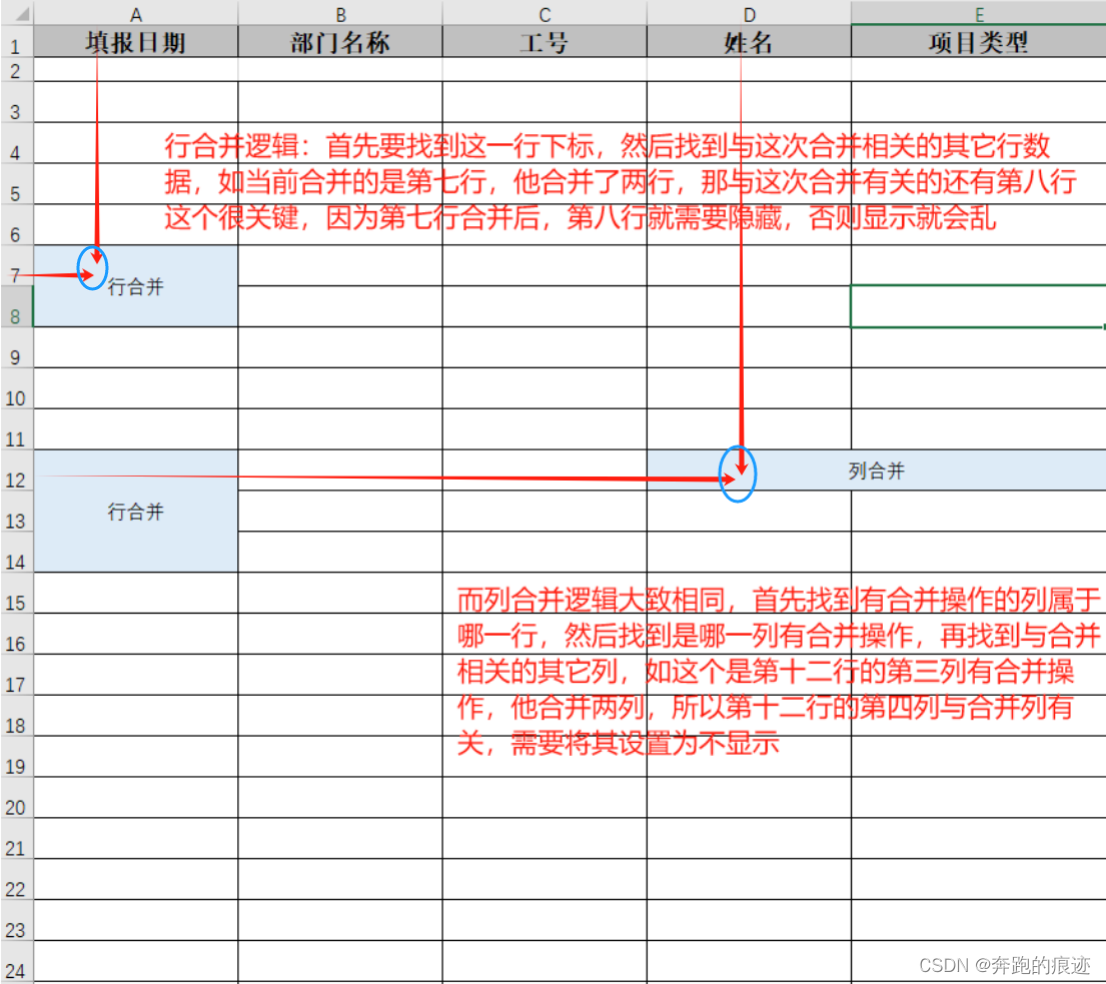 合并逻辑