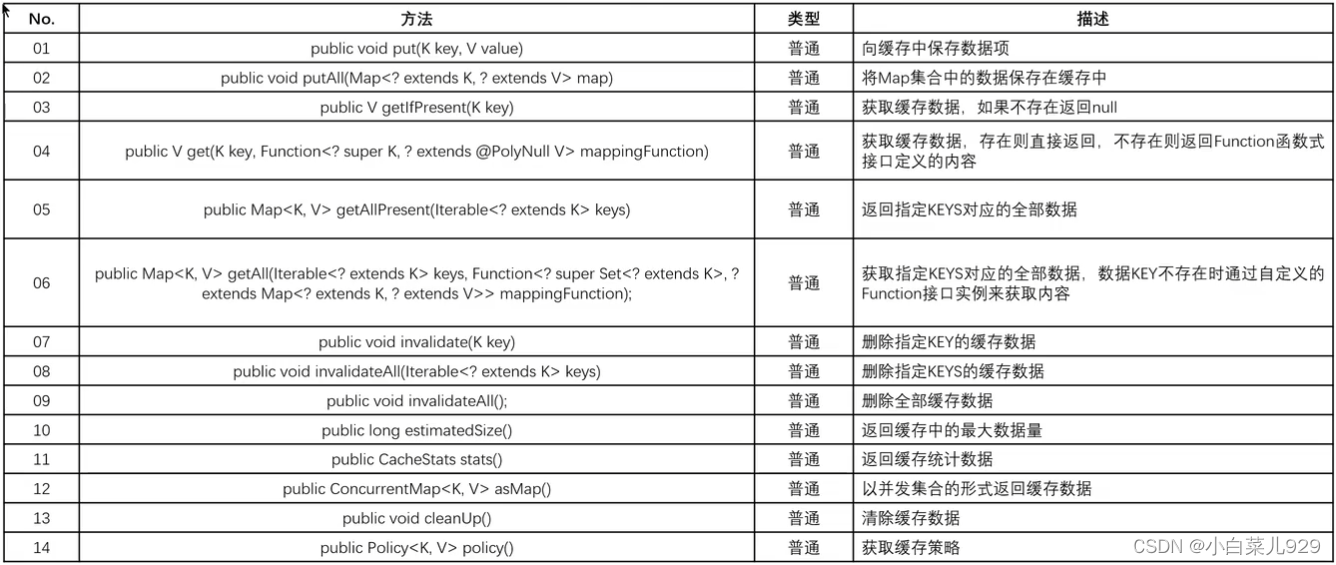 Caffeine本地缓存快速上手教程，通俗易懂