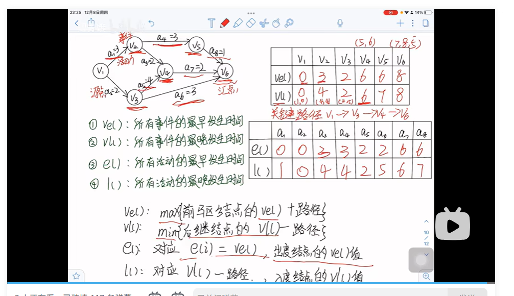 数据结构学习笔记（八）图