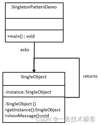 02-单例模式 ( Singleton Pattern )