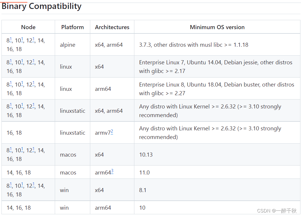 nodejs <span style='color:red;'>pkg</span><span style='color:red;'>打包</span>跨平台<span style='color:red;'>执行</span><span style='color:red;'>文件</span>，带.node插件（sharp、sqlite3）