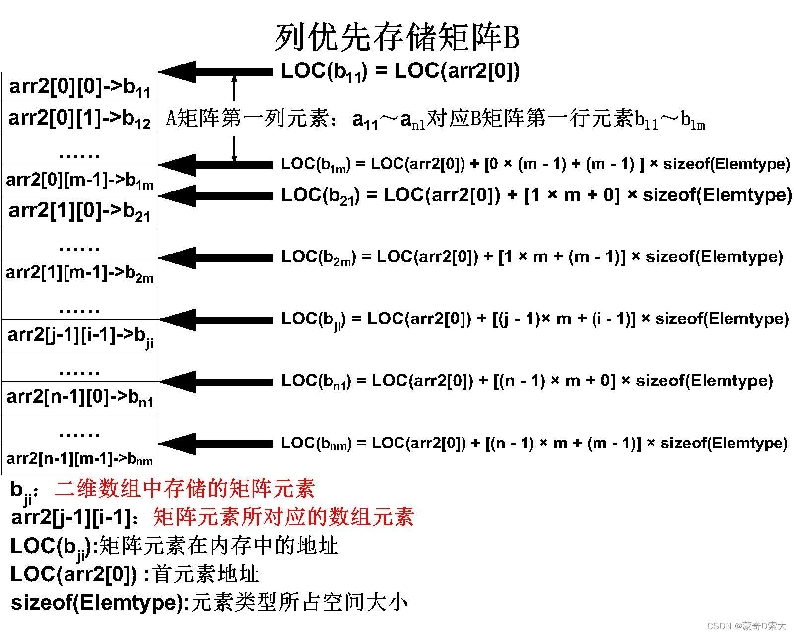 列优先存储