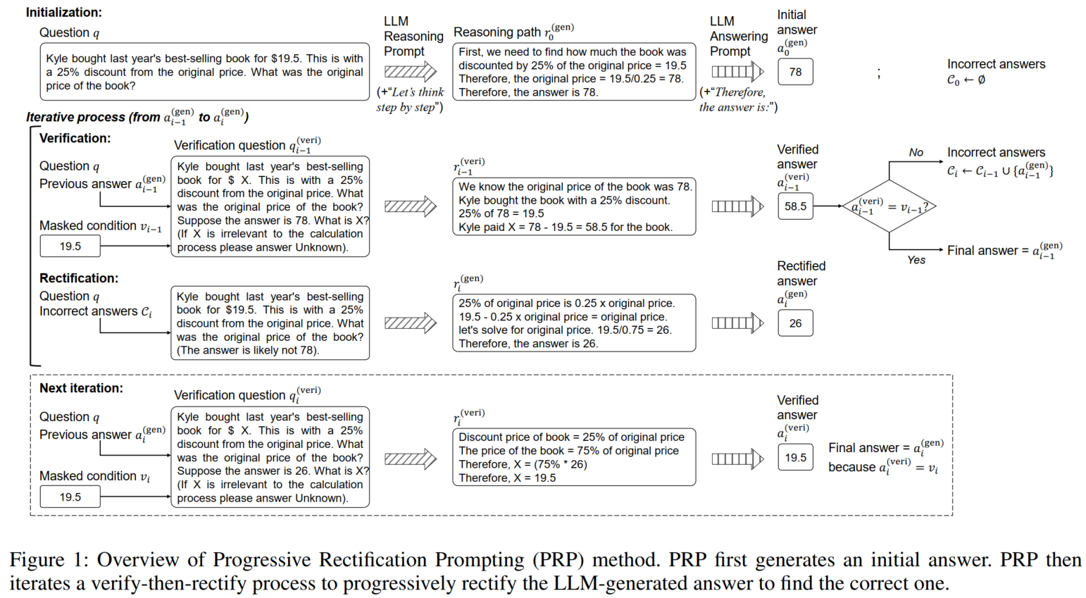 <span style='color:red;'>Re</span>61：<span style='color:red;'>读</span><span style='color:red;'>论文</span> PRP Get an A in Math: Progressive Rectification Prompting