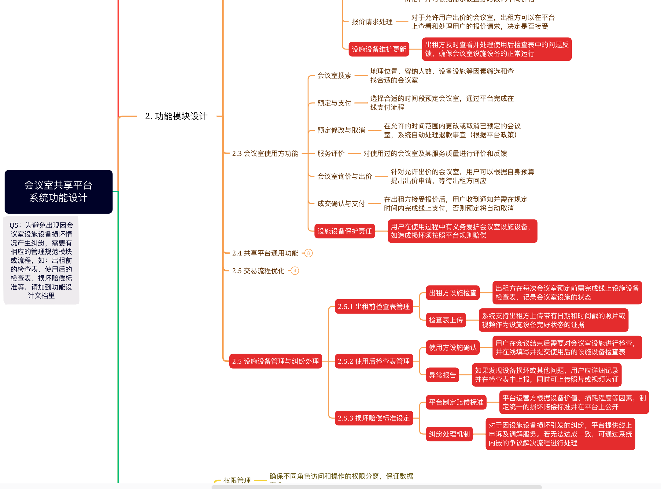 图6  增加设施检查及验收规范