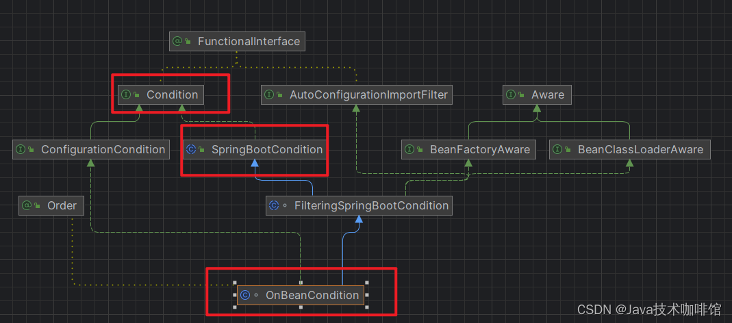 SpringBoot自动配置源码解析+自定义Spring Boot Starter