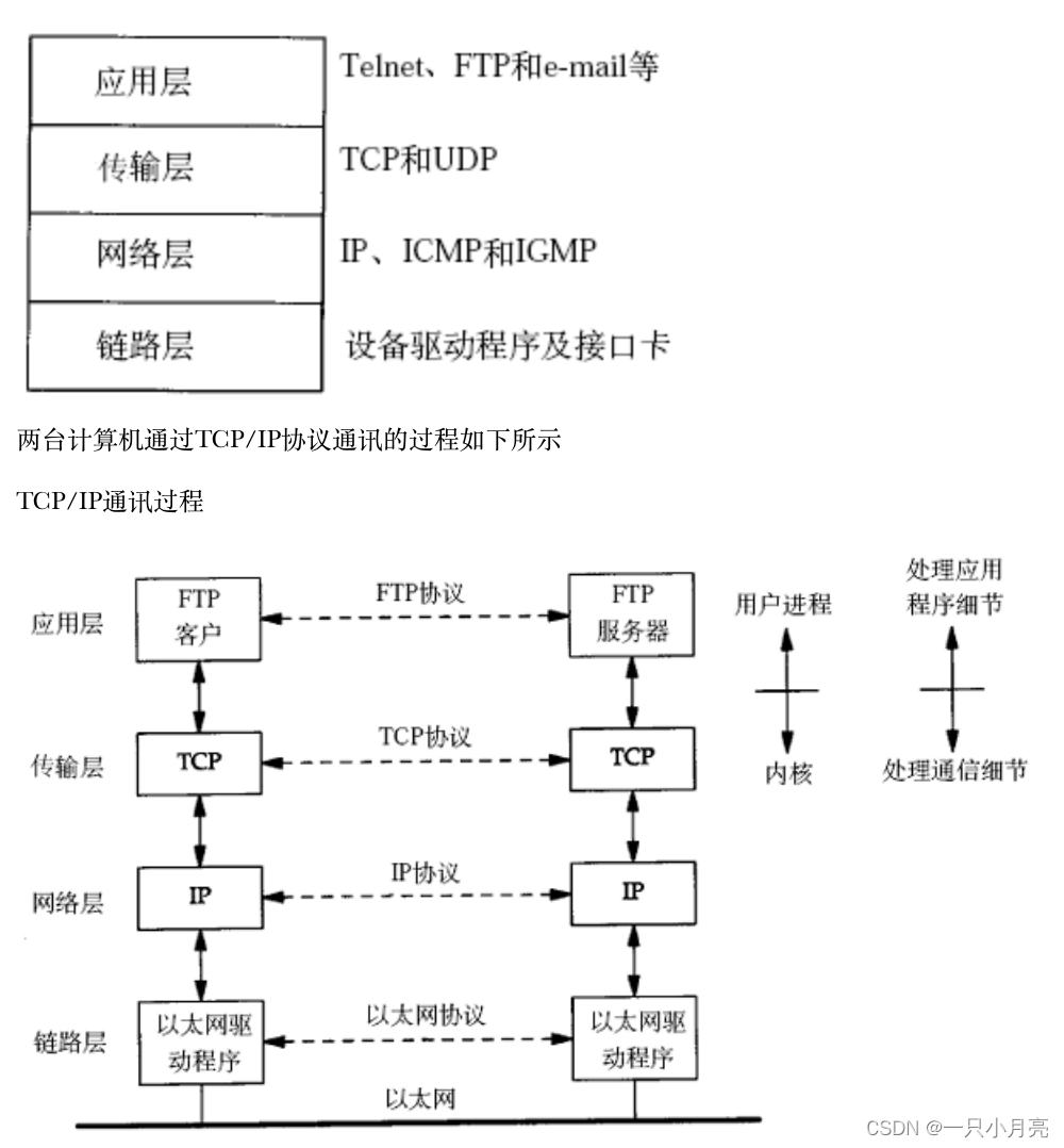 【Java EE】网络初识