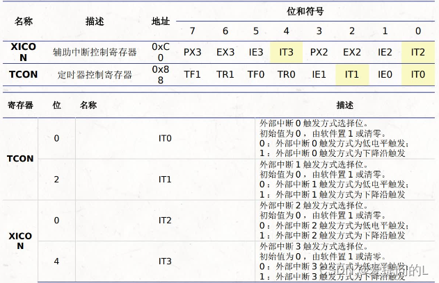 c51单片机stc89c52rc笔记3
