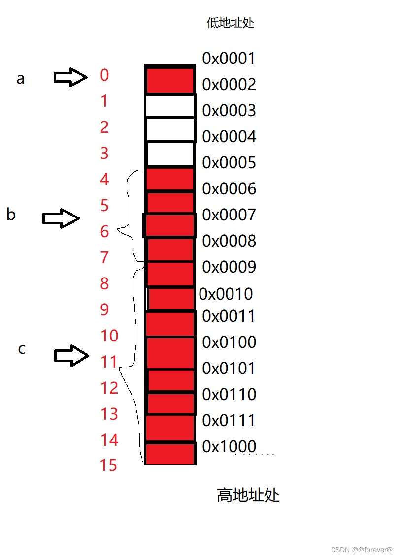 【<span style='color:red;'>C</span>语言】<span style='color:red;'>结构</span>体<span style='color:red;'>详解</span>