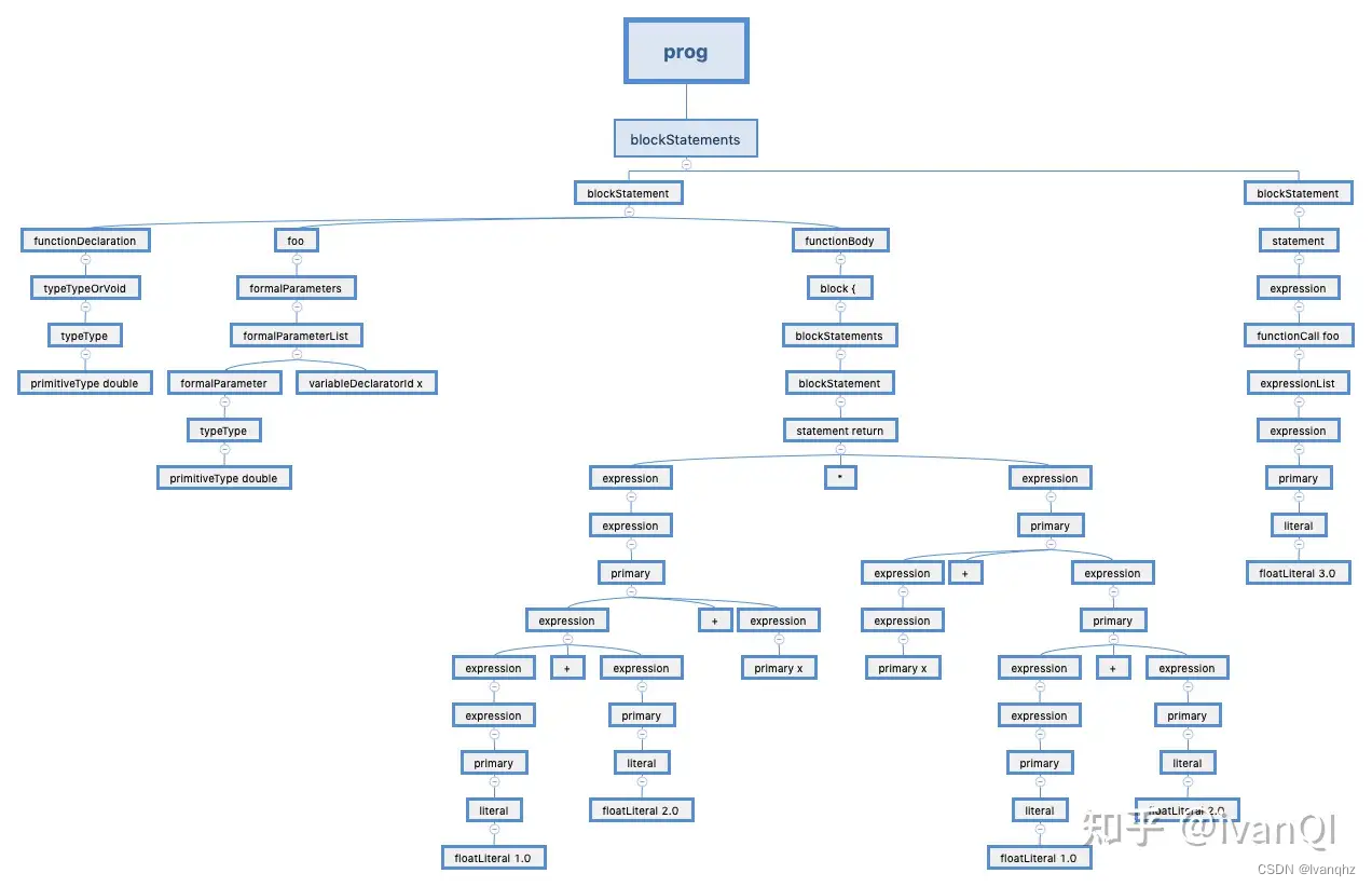 用c++写一个代码解析器需要向哪方面学习？