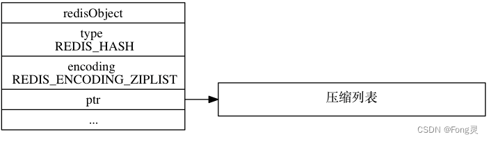 线上<span style='color:red;'>问题</span>排查实例分析｜<span style='color:red;'>Redis</span><span style='color:red;'>使用</span>不同编码<span style='color:red;'>引发</span><span style='color:red;'>的</span><span style='color:red;'>问题</span>