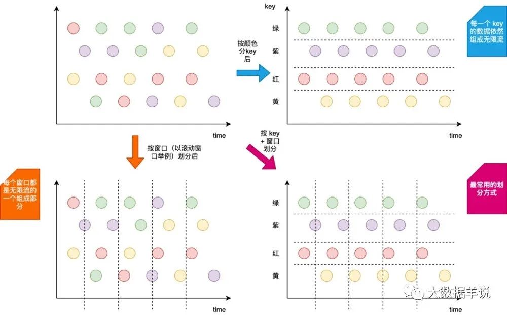 【大数据】Flink SQL 语法篇（四）：Group 聚合、Over 聚合