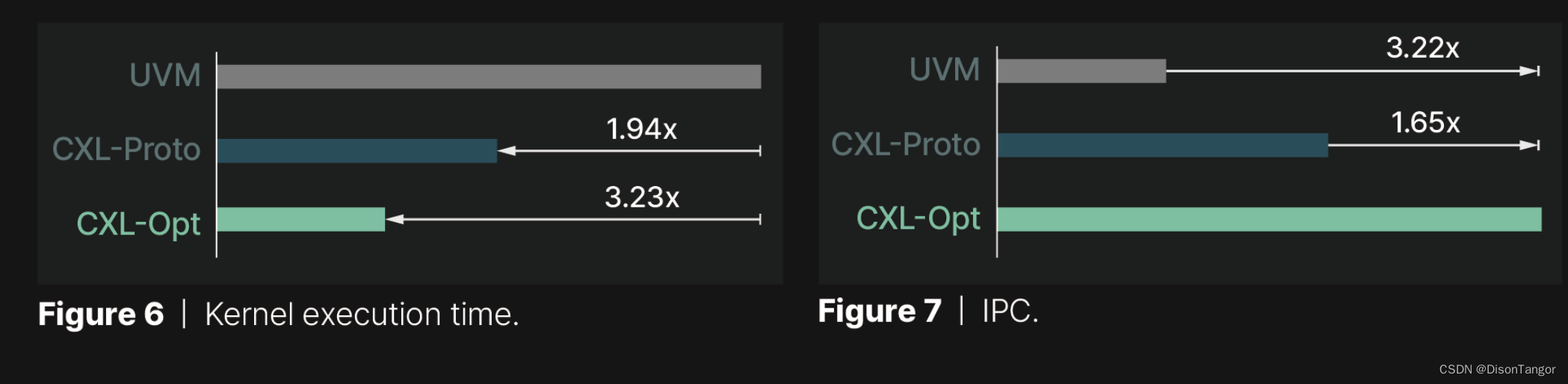 Panmnesia发布CXL协议 允许AI GPU以最小的延迟利用各类内存