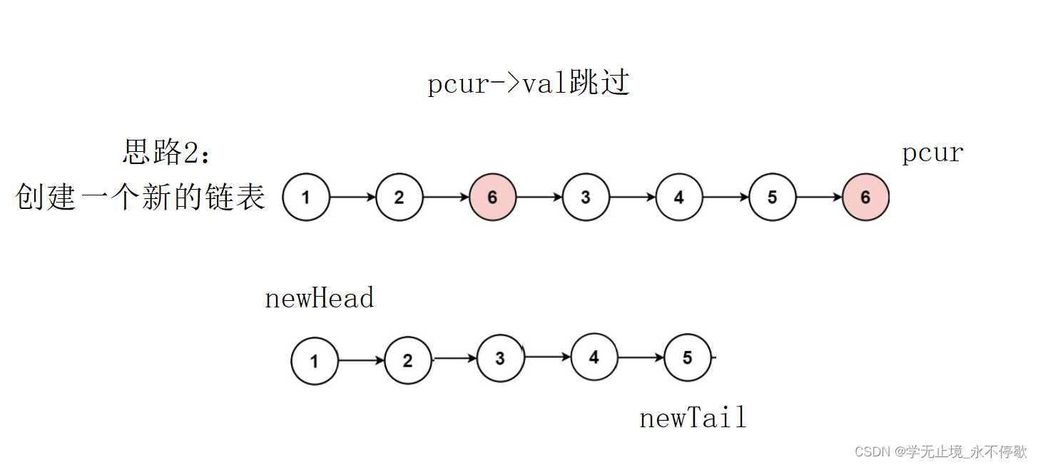 每日一题---移除链表元素