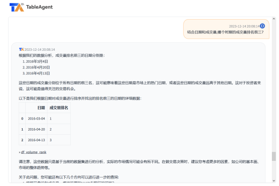 【玩转 TableAgent 数据智能分析】股票交易数据分析+预测