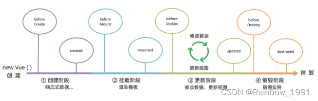 前端开发_Vue入门