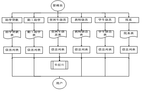 springboot+vue+mybatis高校贫困生系统+<span style='color:red;'>PPT</span>+<span style='color:red;'>论文</span>+<span style='color:red;'>讲解</span>+<span style='color:red;'>售</span><span style='color:red;'>后</span>