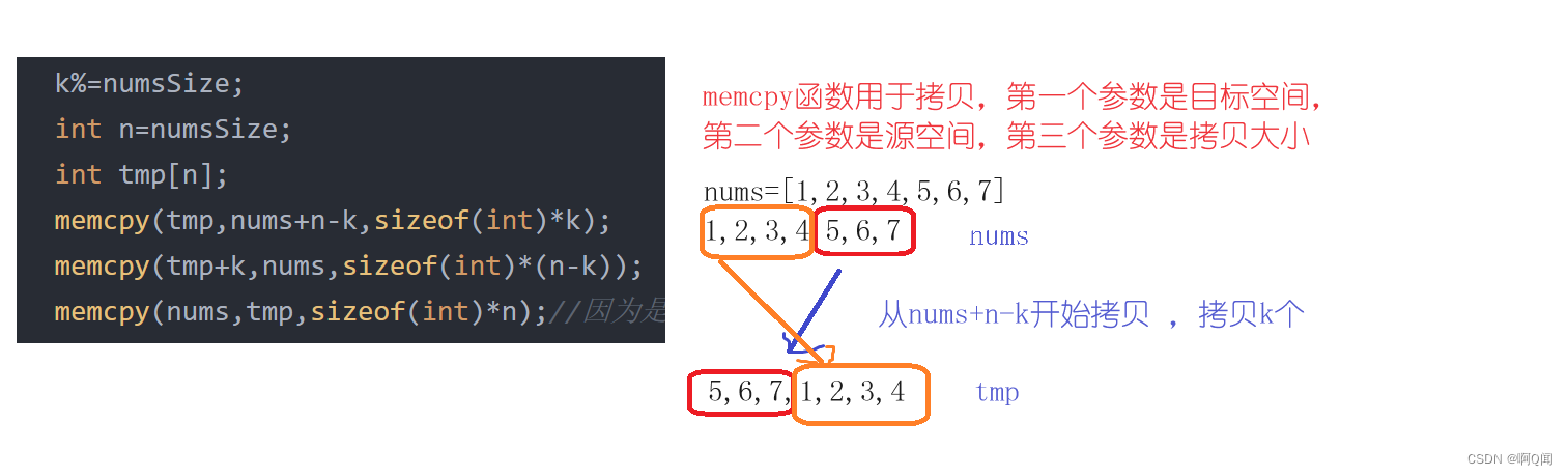 【数据结构】习题之消失的数字和轮转数组