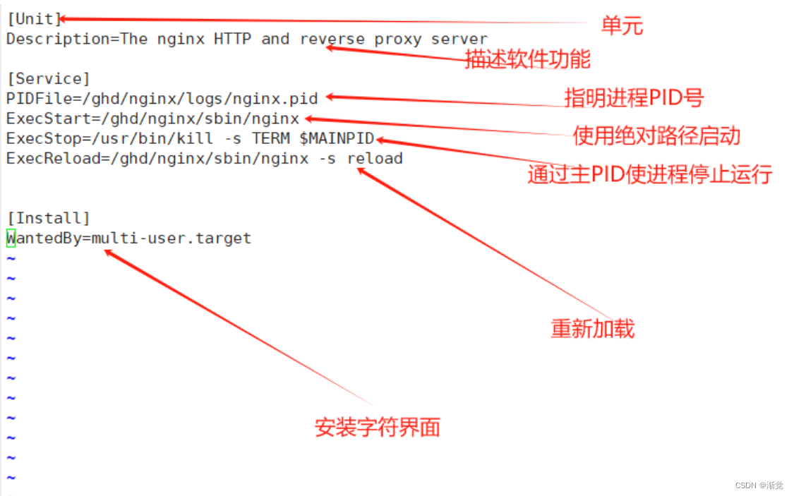 LINUX基础第八章：引导过程和服务控制