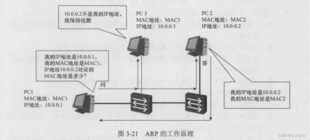 hcip高级网络知识