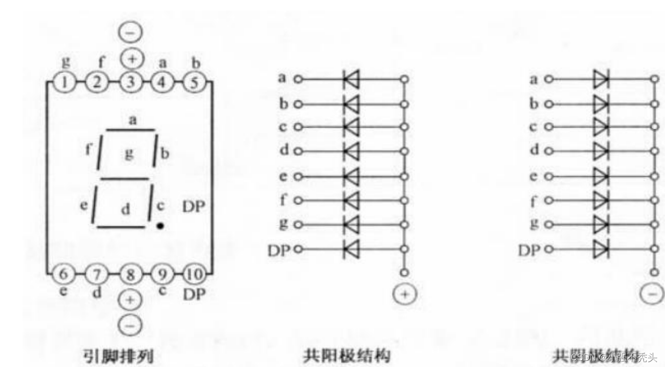 常见的LED灯数码管