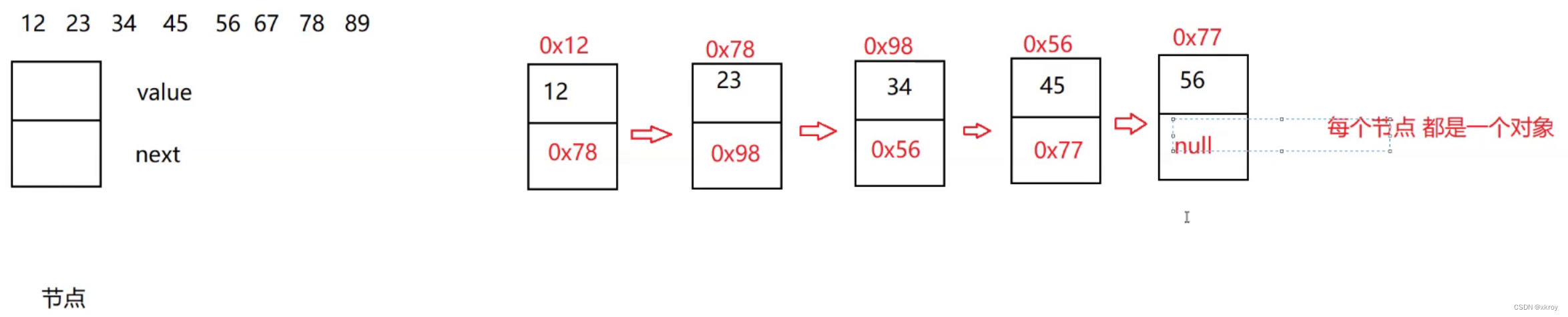 链<span style='color:red;'>表</span>