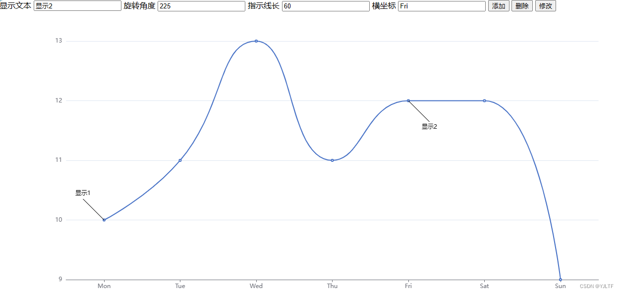 <span style='color:red;'>echarts</span>折线图<span style='color:red;'>自</span><span style='color:red;'>定义</span>打点<span style='color:red;'>标记</span>小工具