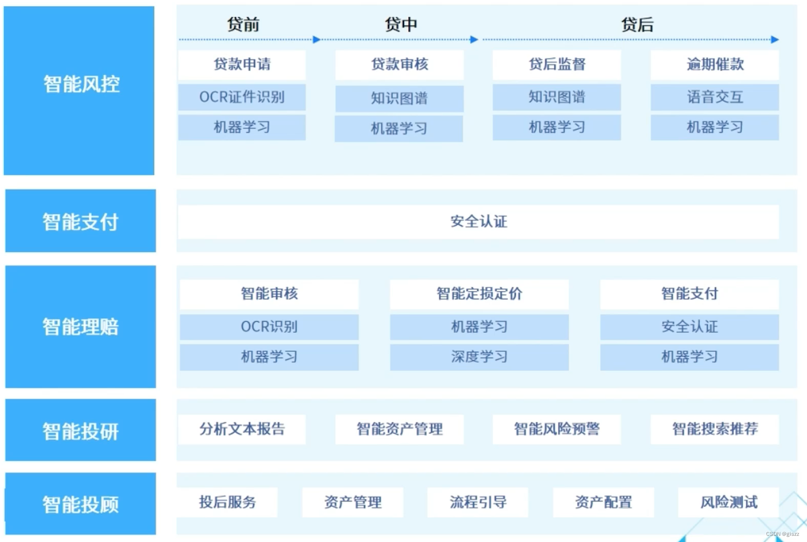 【大厂AI课学习笔记】1.2 人工智能的应用（1）