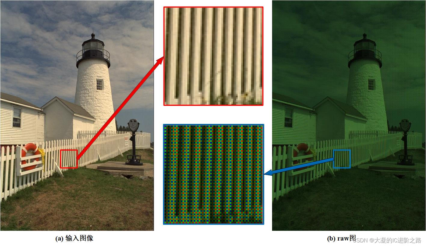 ISP算法 Demosaic(二)_matlab demosaicCSDN博客