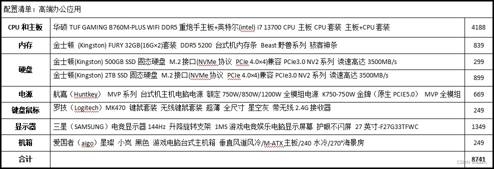 攒机到底能省多少钱？